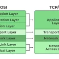 A Beginner’s Guide to the OSI and TCP/IP Reference Models