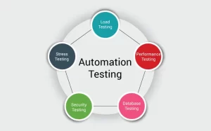 QA Manual Testing vs Automation: Best Practices for 2025 Automated Testing
