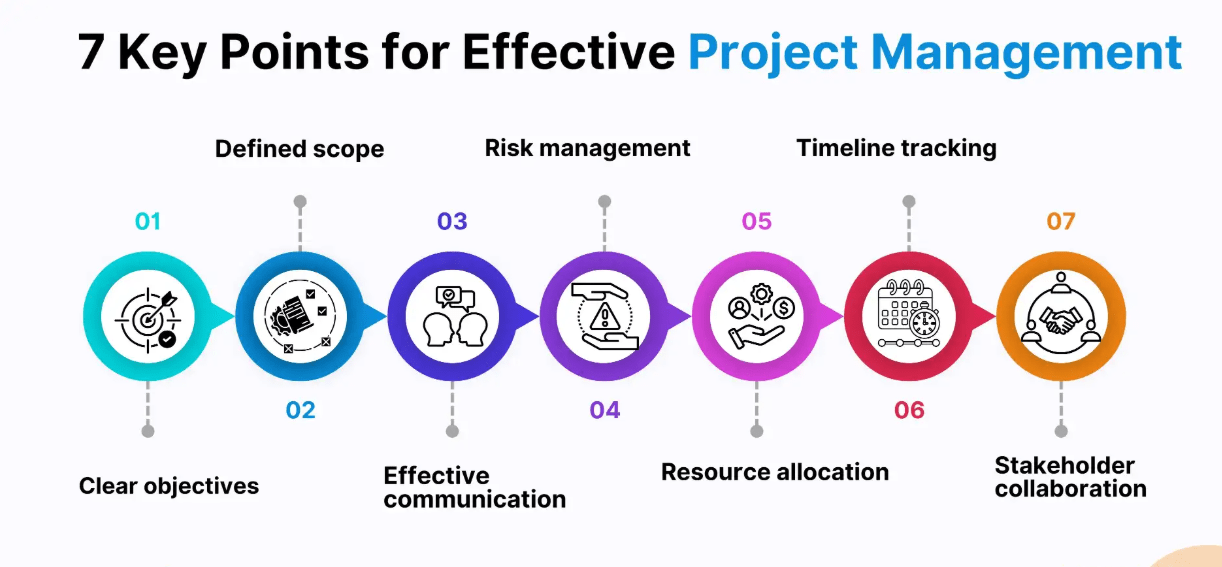 How to Become a Project Management Trainer