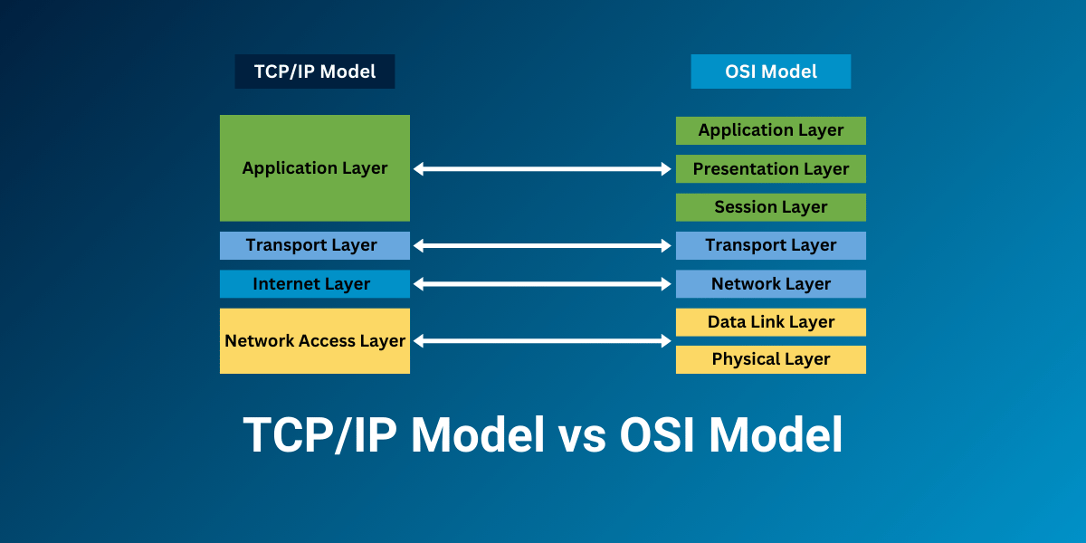 OSI Model vs TCP/IP Model – Which is More Relevant Today?
