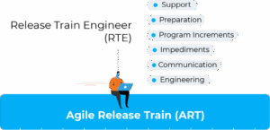 Release Train Engineer vs Project Manager: What’s the Difference? Release Train Engineer vs Project Manager: What’s the Difference?