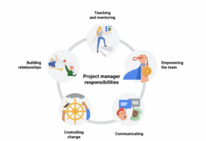 Role of a Project Manager